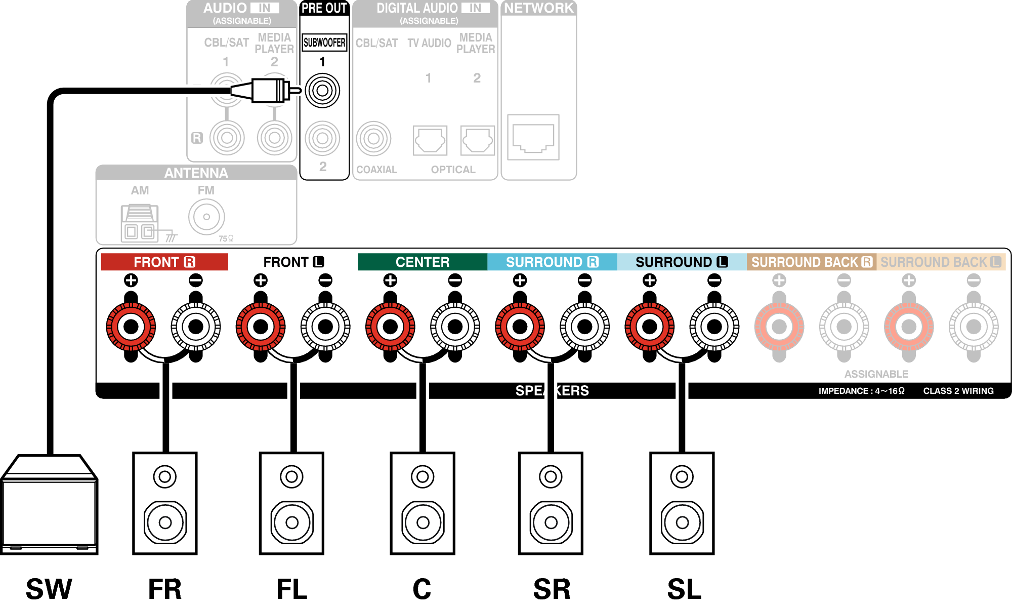 Conne SP 5.1  AVRS700W
